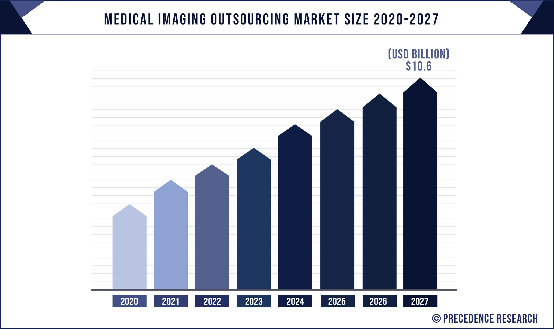 Medical Imaging Outsourcing