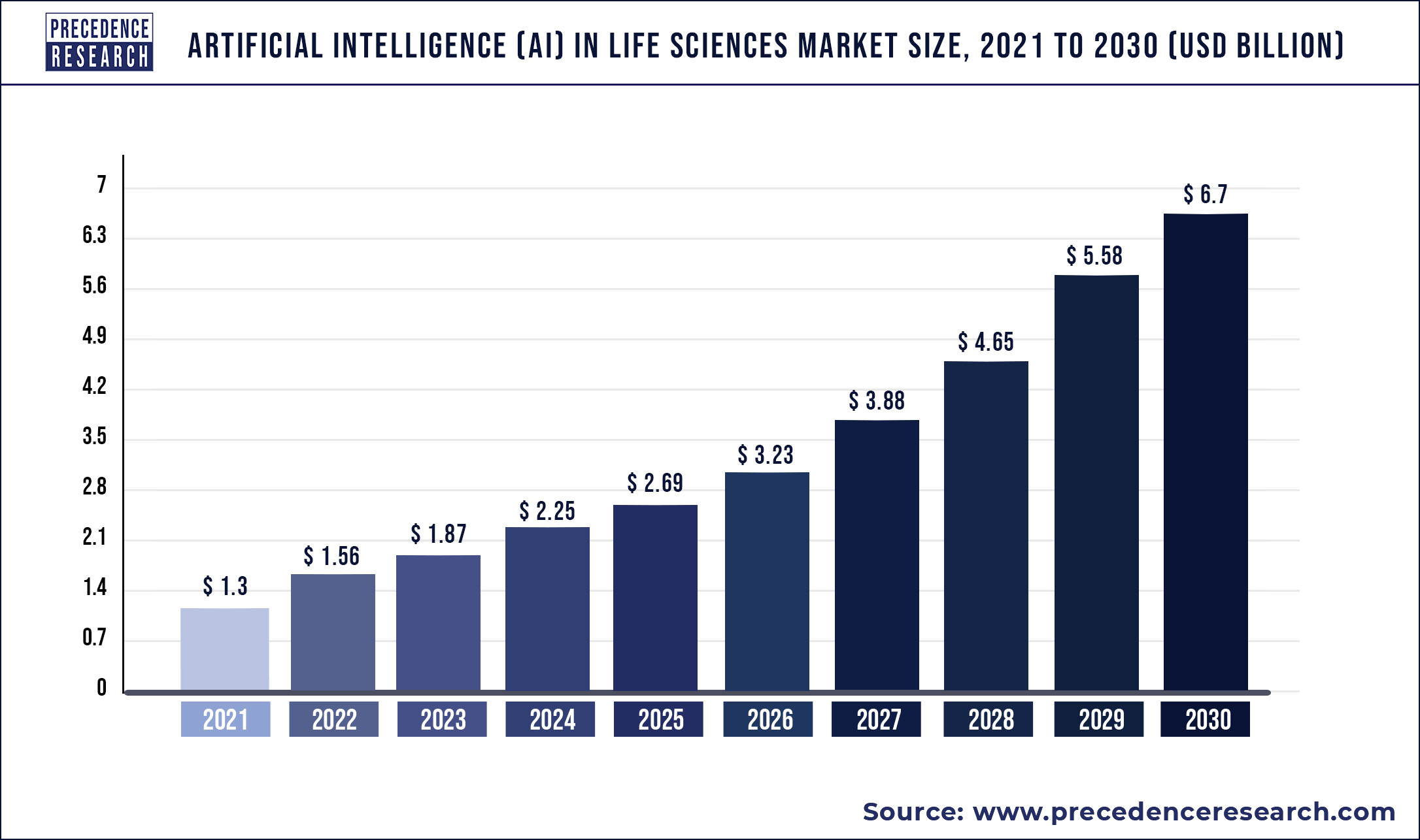 Artificial Intelligence (AI) in Life Sciences
