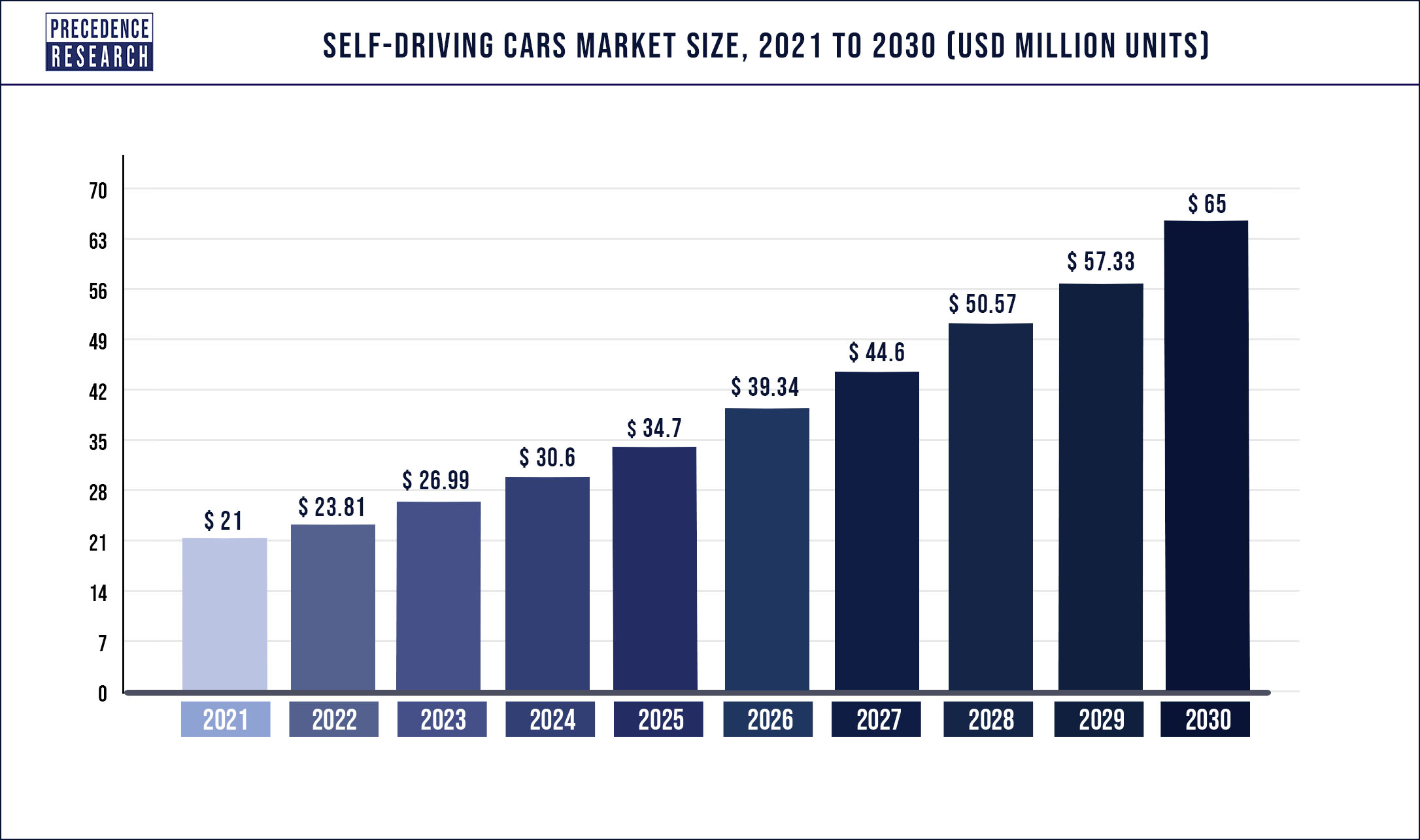 Self-Driving Cars