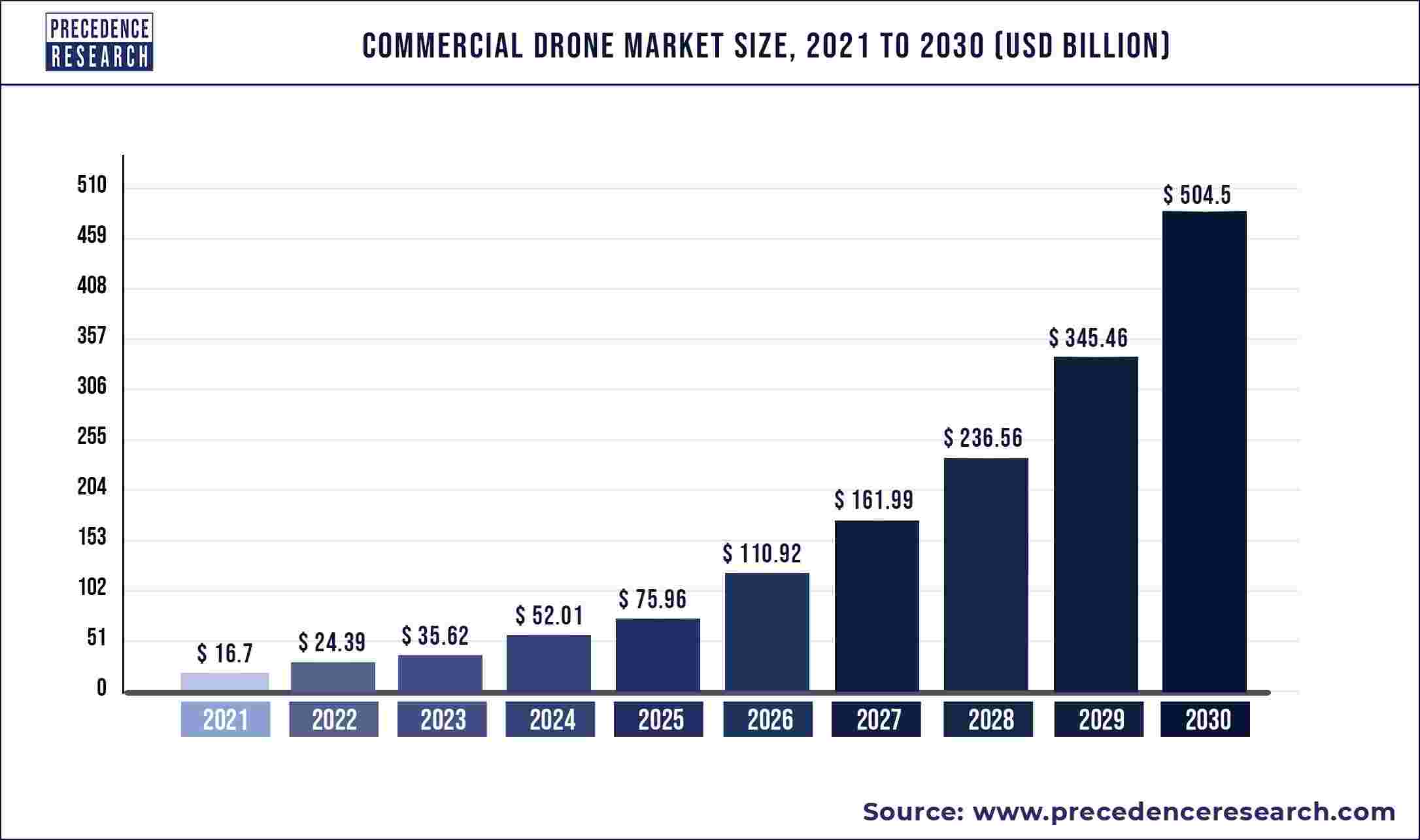 Commercial Drone